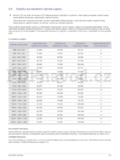 Samsung B1940W/ B1940WX/ B2240/ B2240X/ B2240W/ B2240WX