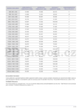 Samsung B1940W/ B1940WX/ B2240/ B2240X/ B2240W/ B2240WX