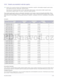 Samsung B1940W/ B1940WX/ B2240/ B2240X/ B2240W/ B2240WX