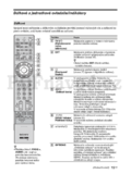 Sony KDL-46EX1