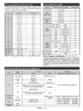 Sharp LC-39LE350V