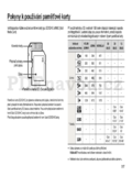 Samsung WB500
