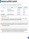Samsung M282x series