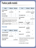 Samsung M282x series