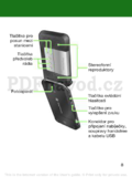 Sony Ericsson R306