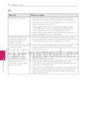 LG BH7230BB (BH7230BB, S73B3-F/S, S73T3-C, S73T1-W