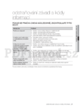 Samsung WF0702W7(E/N/S/V/W)