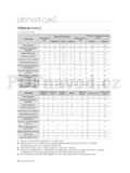 Samsung WF0704W7(E/N/S/V/W)