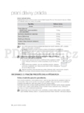 Samsung WF0704Y7(E/N/S/V/W)