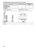 Sony BRAVIA KDL-37EX50x