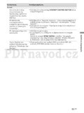 Sony BRAVIA KDL-37EX50x