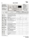Whirlpool AWS 51212