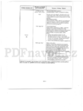 Whirlpool AWS 51212