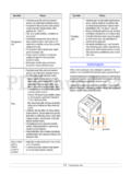 Samsung ML-3470 Series