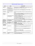 Samsung ML-3470 Series