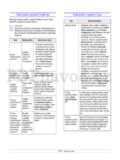 Samsung ML-3470 Series