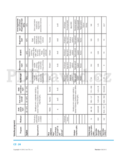 Philco PDA 1291 BIX