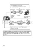 Canon Power Shot S2 IS