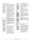 Samsung SCX-4725F