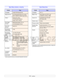 Samsung SCX-4725FN
