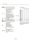 Samsung WB150