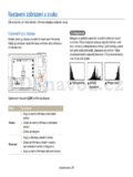 Samsung WB150F