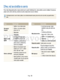 Samsung WB152F