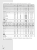 Gorenje EC 55 CLB