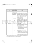 Whirlpool AWE 2219