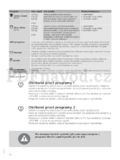 Gorenje W7643L