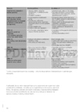Gorenje W7643L