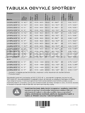 Gorenje W7643L