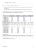 Samsung S19A10N