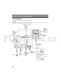 Sony KDL-40WD655