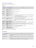 Samsung CLP-315