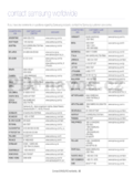 Samsung CLP-315