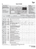 Whirlpool AWO/C 7328