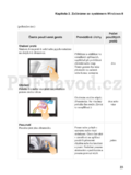 Lenovo G500s Touch