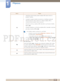 Samsung S23A750D