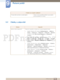 Samsung S23A750D