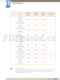 Samsung S23A750D