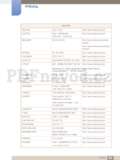 Samsung S23A750D