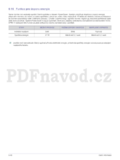 Samsung BX2250