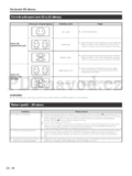 Sharp LC-39LE650V