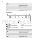 Electrolux EAL6142BOX