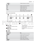 Electrolux EAL6142BOX