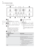 Electrolux EAL6142BOX