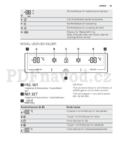 Electrolux EAL6142BOX