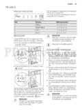 Electrolux EAL6142BOX
