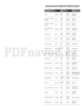 Bosch WAW32540EU